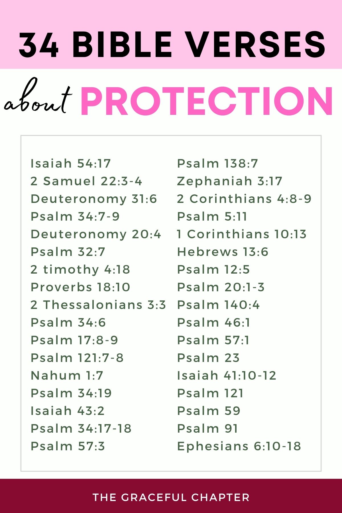 34 bible verses about protection