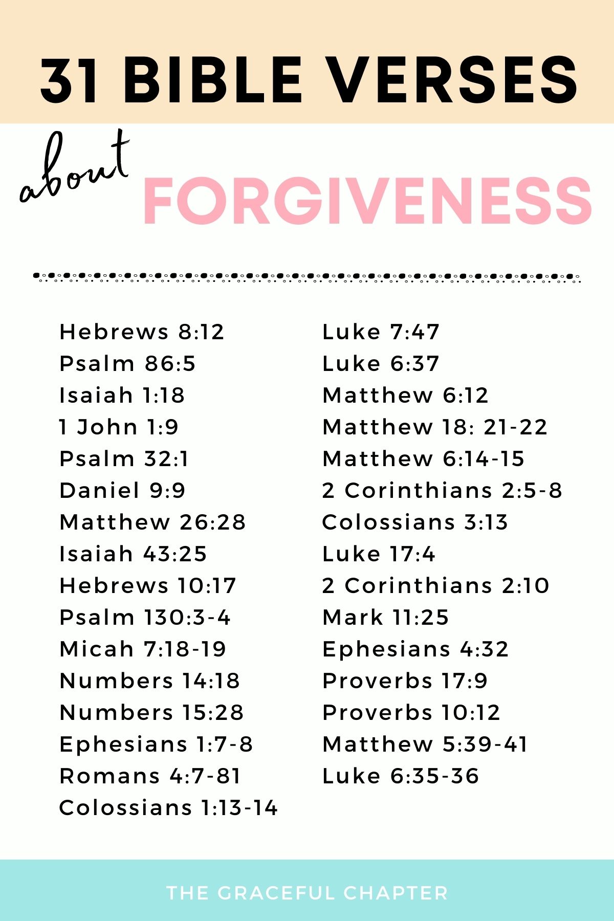 Bible verses about forgiveness