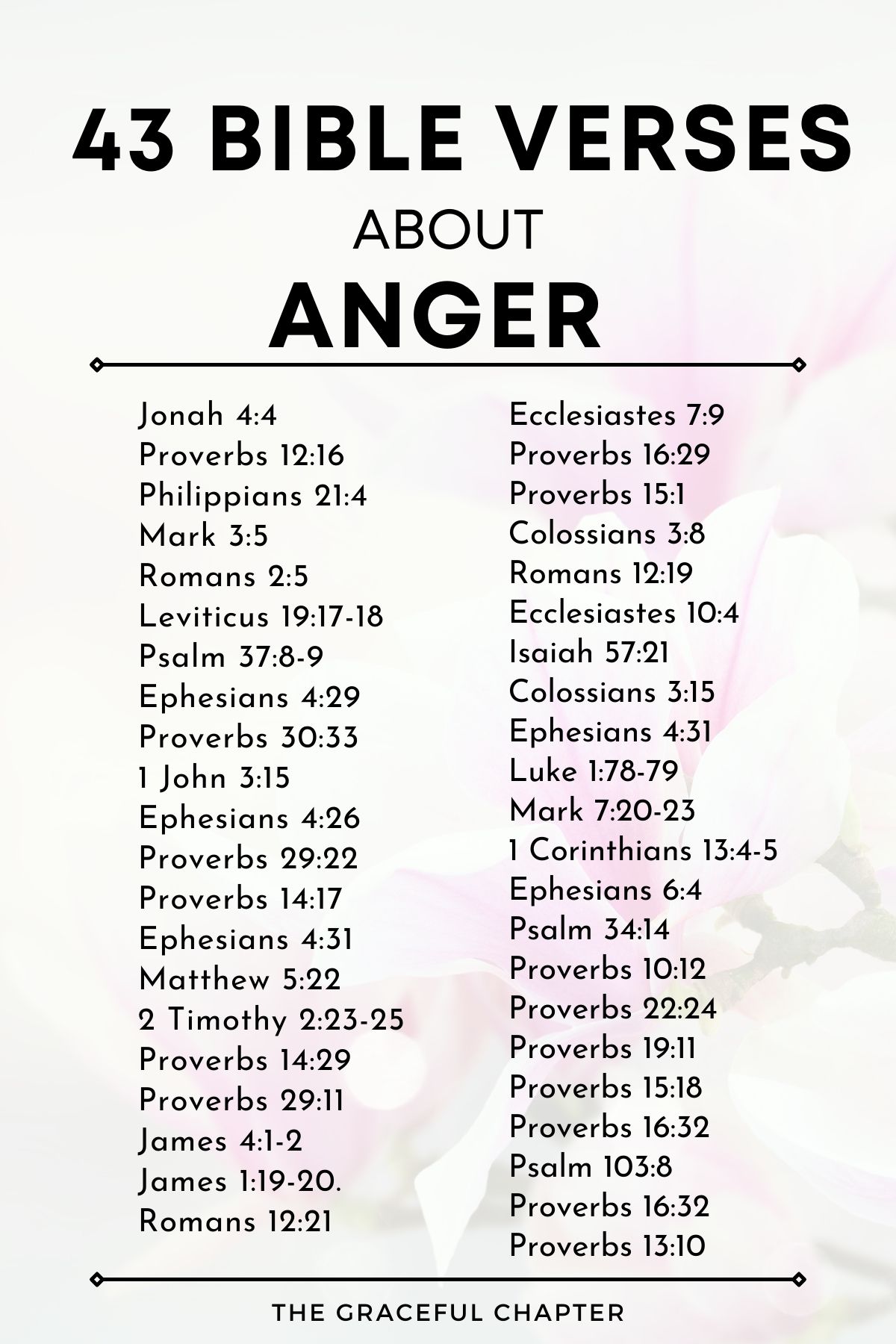 bible verses about anger
