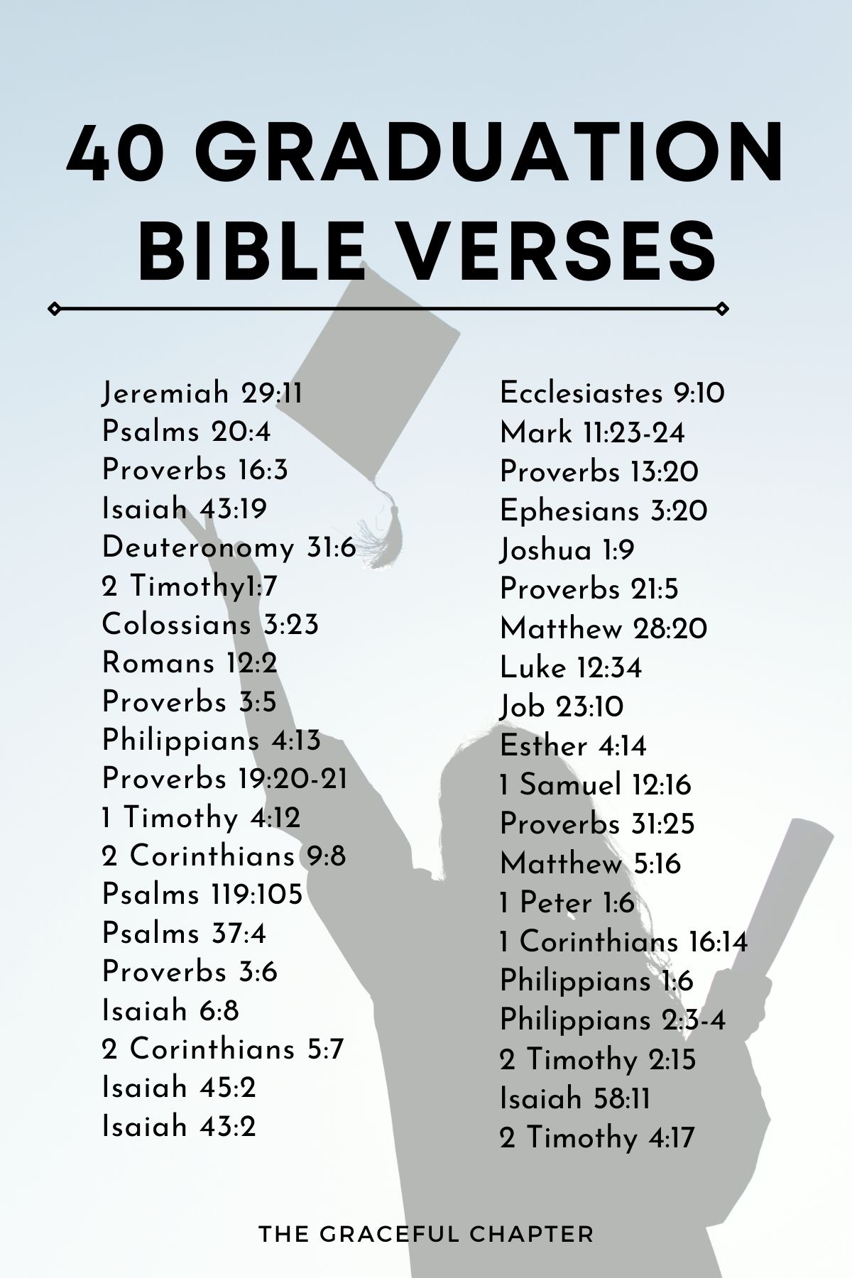 40 graduation bible verses