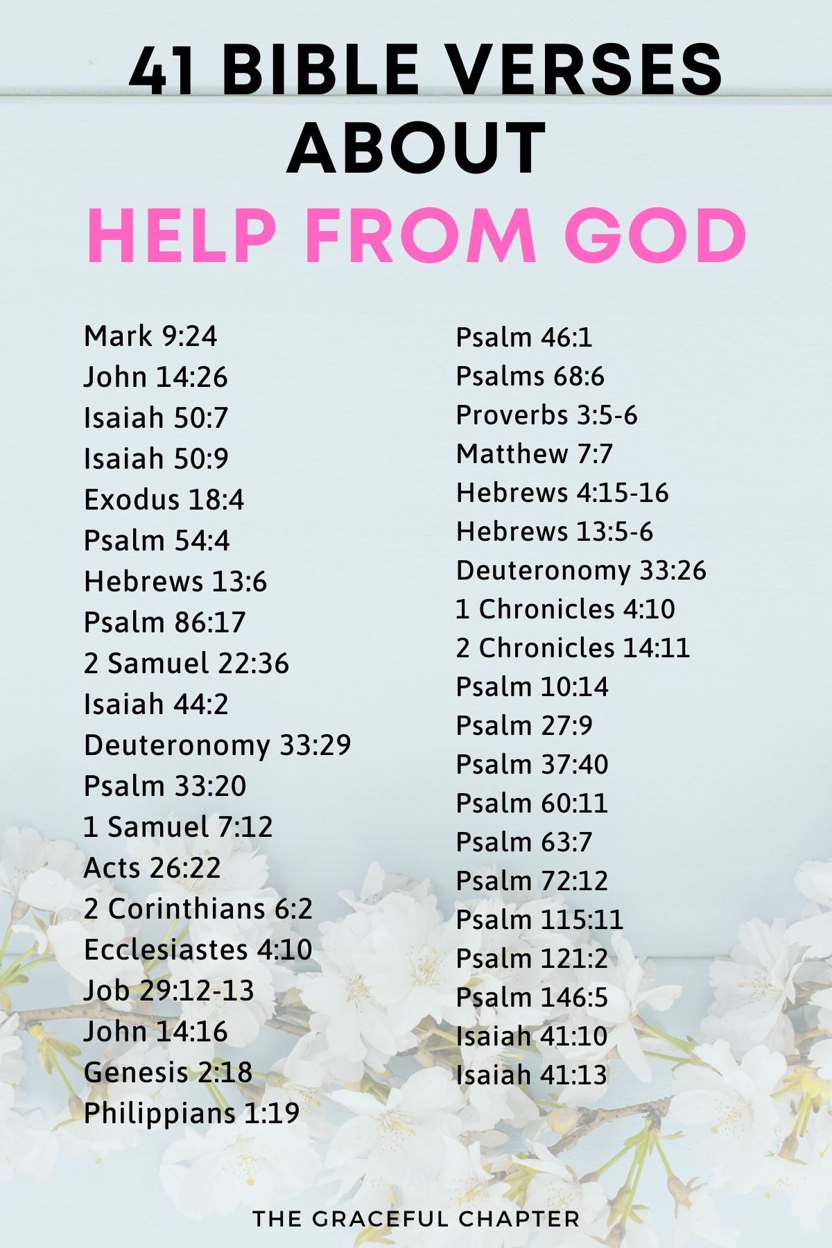 Bible verses about help from God