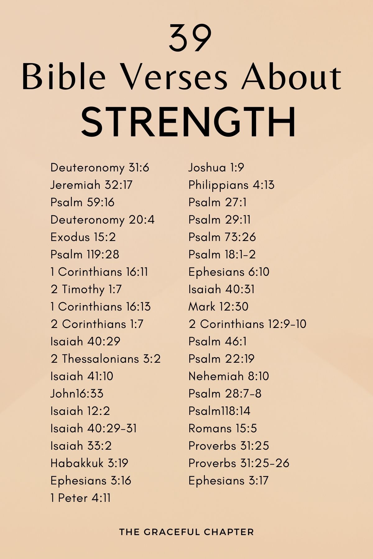 bible verses about strength
