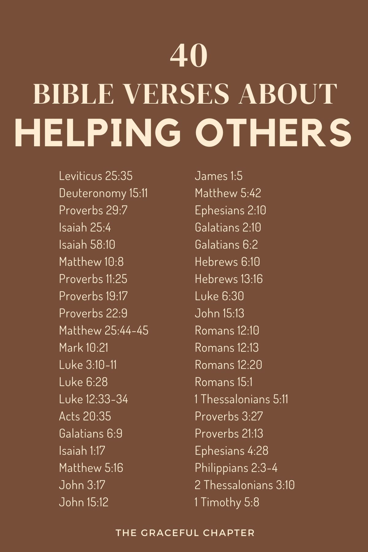 bible verses about helping those in need