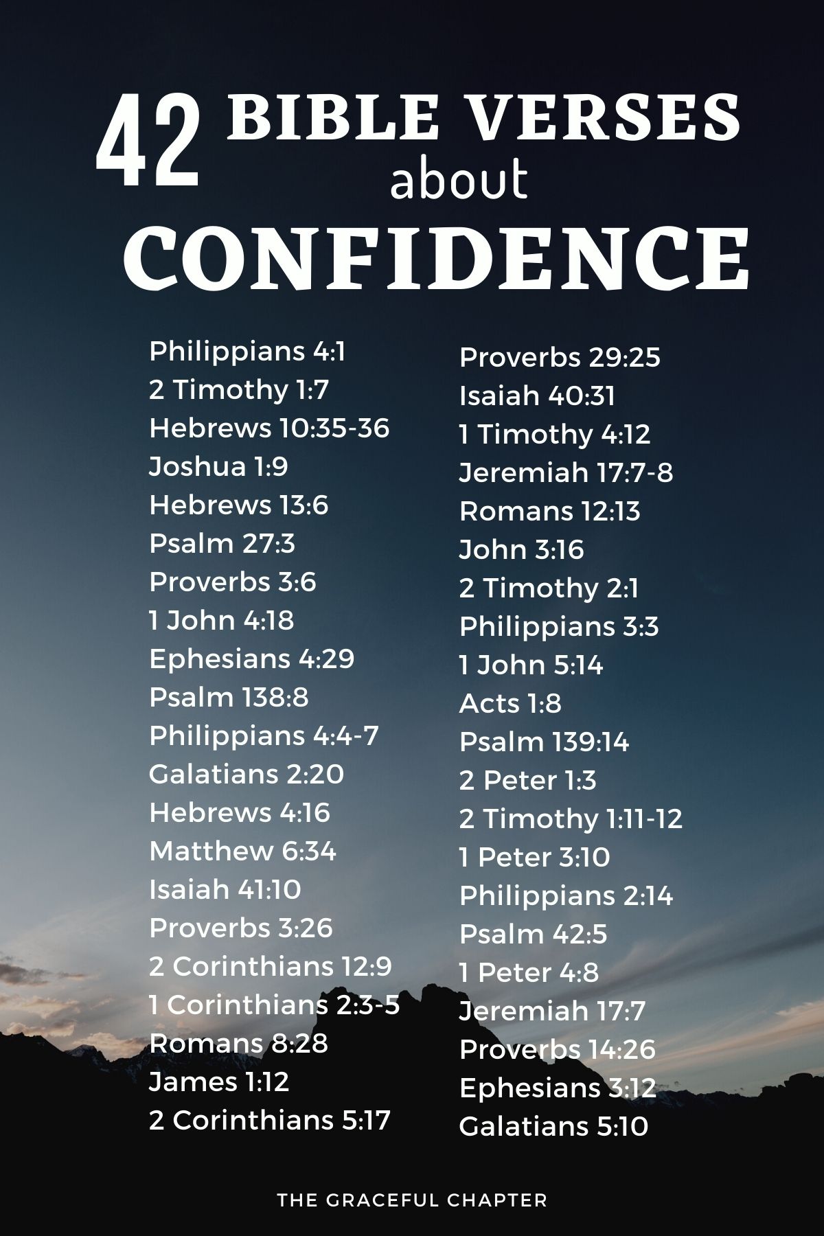 bible verses about confidence