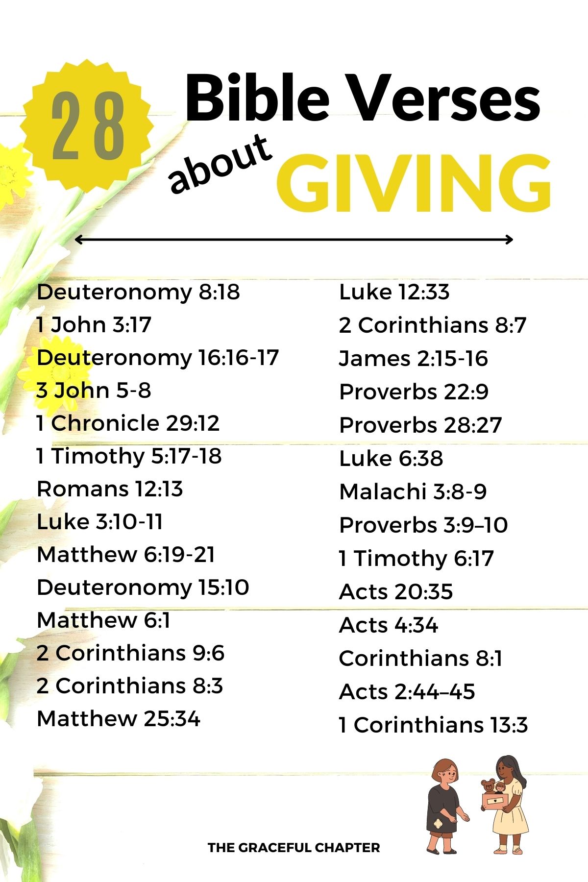 Bible Verses About Giving