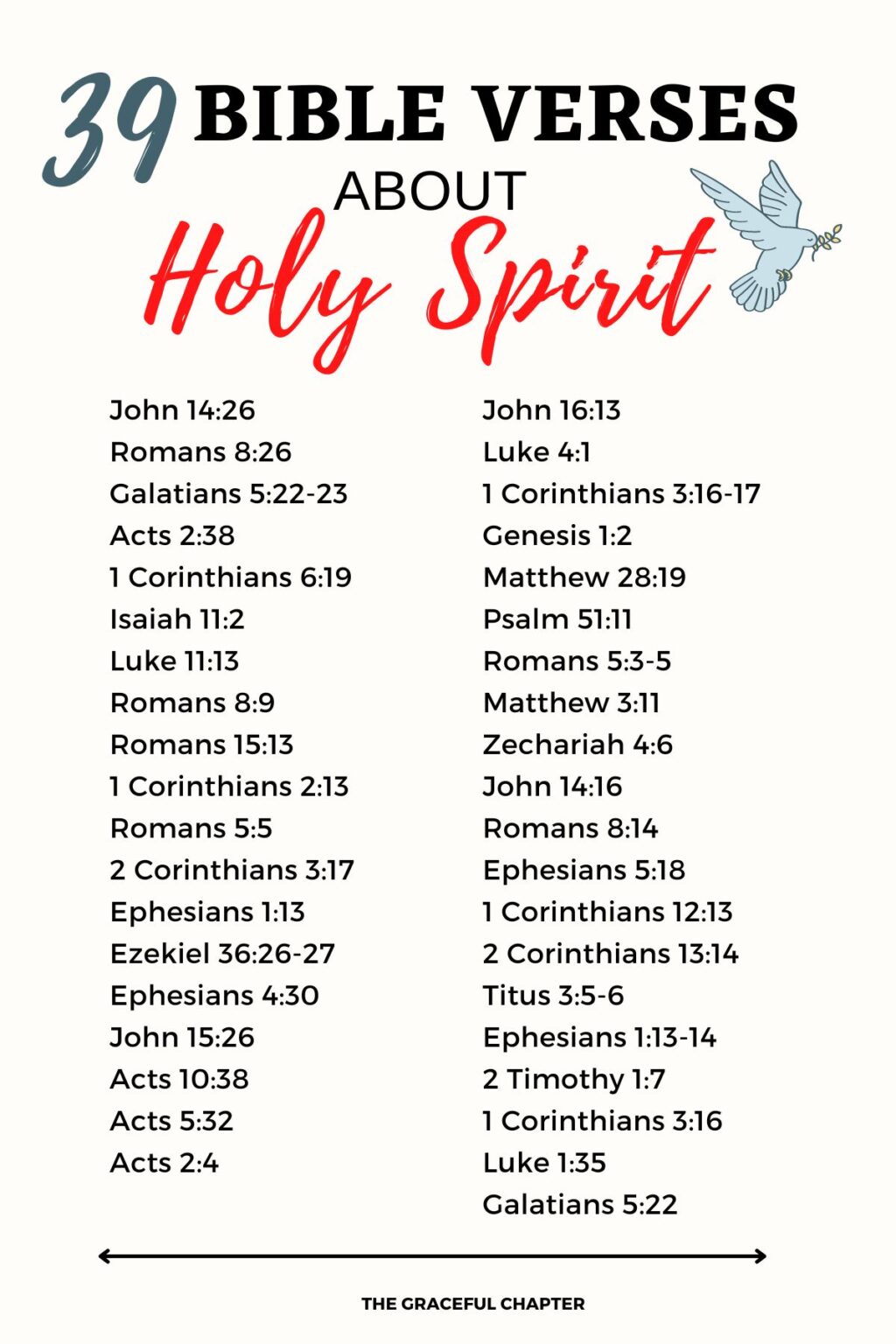 39 Bible Verses About The Holy Spirit - The Graceful Chapter