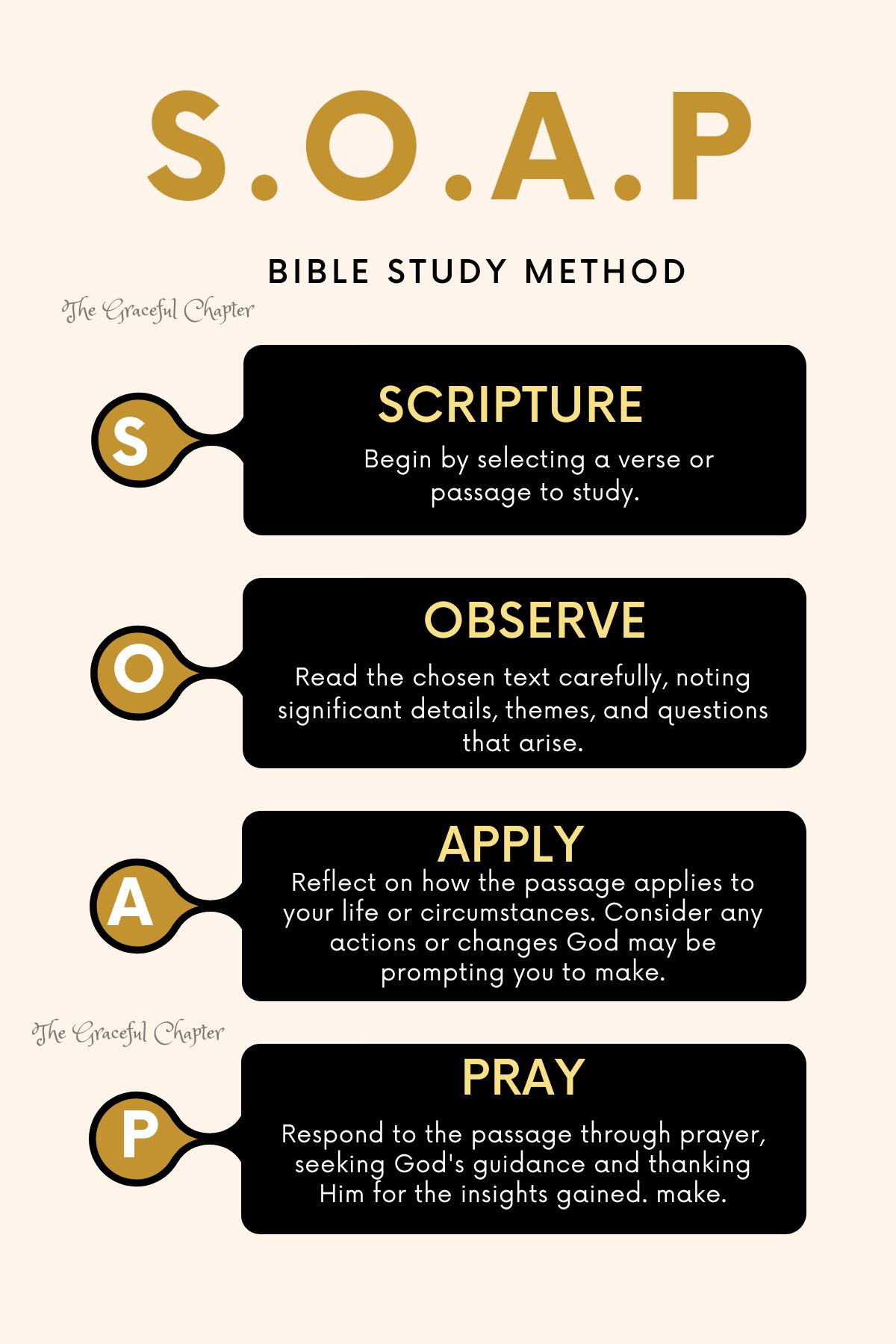 The S.O.A.P. method is an effective way to engage with Scripture on a personal level: